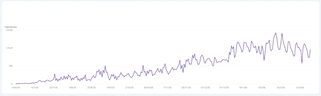 grafico-performance-web Grafico de performance Web